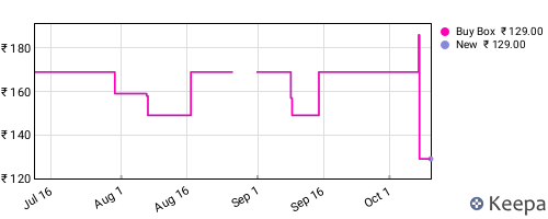 Amazon price history for the last three months