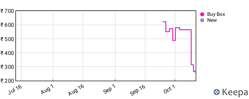 Amazon price history for the last three months
