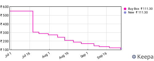 Amazon price history for the last three months