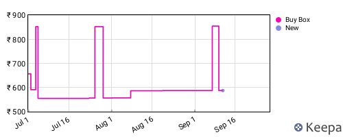 Amazon price history for the last three months
