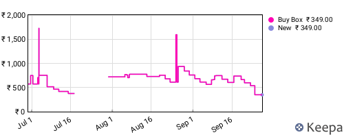 Amazon price history for the last three months