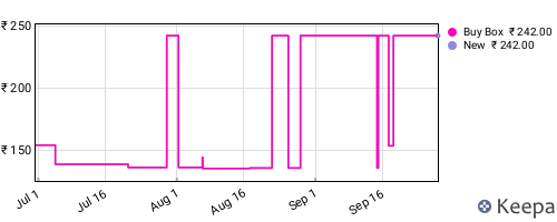 Amazon price history for the last three months