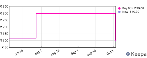 Amazon price history for the last three months