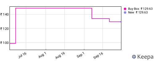 Amazon price history for the last three months