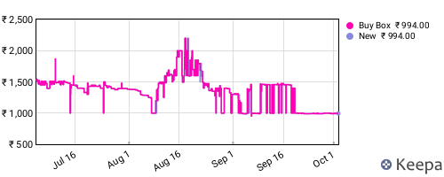 Amazon price history for the last three months