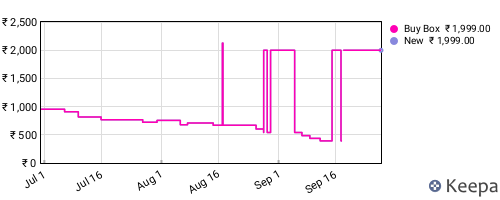 Amazon price history for the last three months