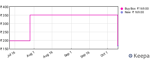 Amazon price history for the last three months