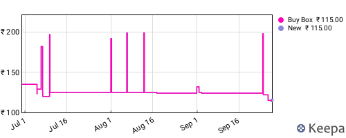 Amazon price history for the last three months