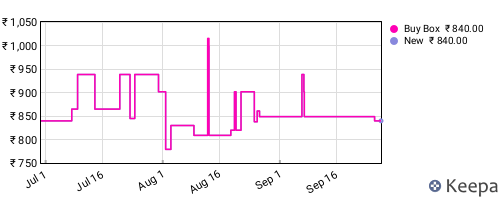 Amazon price history for the last three months