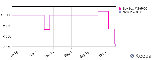 Amazon price history for the last three months