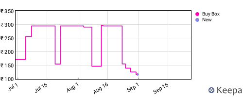 Amazon price history for the last three months