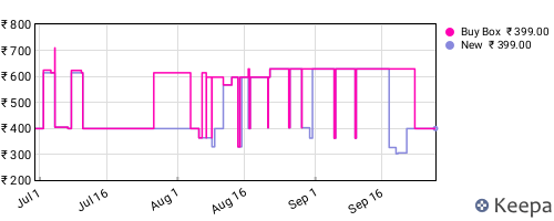 Amazon price history for the last three months