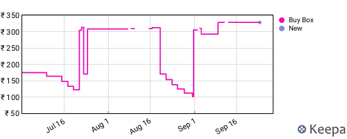 Amazon price history for the last three months