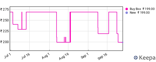 Amazon price history for the last three months