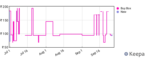 Amazon price history for the last three months