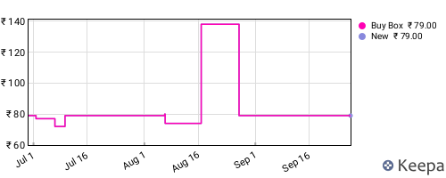 Amazon price history for the last three months