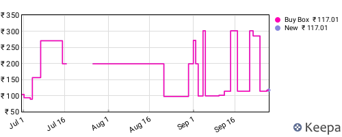 Amazon price history for the last three months