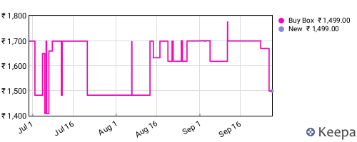 Amazon price history for the last three months