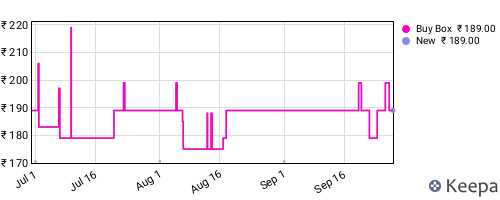 Amazon price history for the last three months