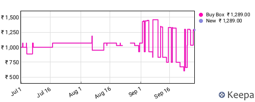 Amazon price history for the last three months
