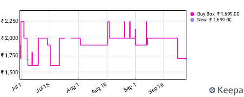 Amazon price history for the last three months