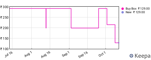 Amazon price history for the last three months