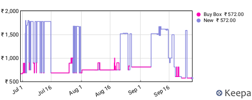 Amazon price history for the last three months