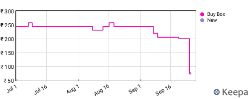 Amazon price history for the last three months