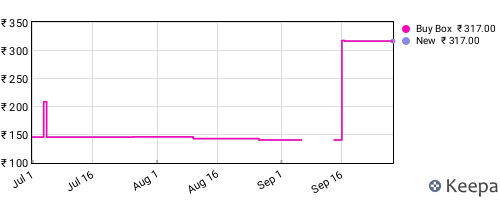 Amazon price history for the last three months