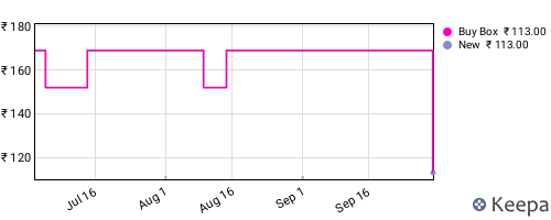 Amazon price history for the last three months
