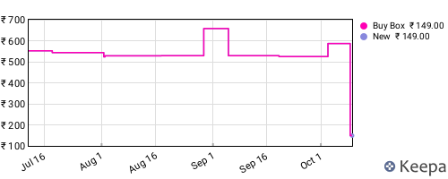 Amazon price history for the last three months