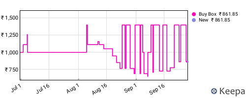 Amazon price history for the last three months