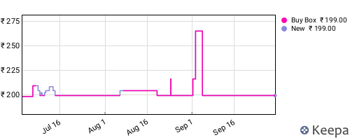 Amazon price history for the last three months