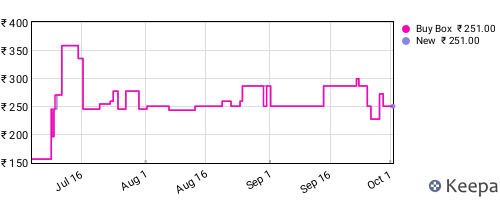 Amazon price history for the last three months