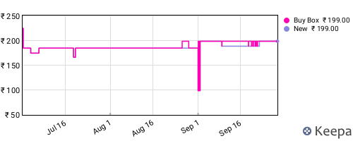 Amazon price history for the last three months