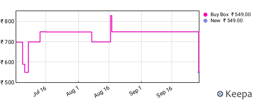 Amazon price history for the last three months