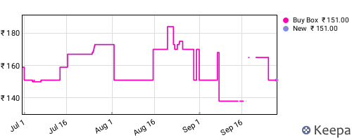 Amazon price history for the last three months