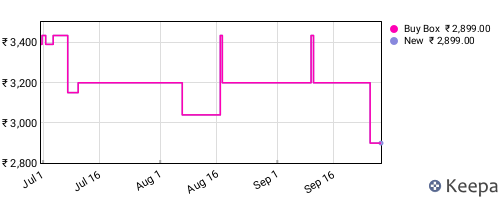 Amazon price history for the last three months