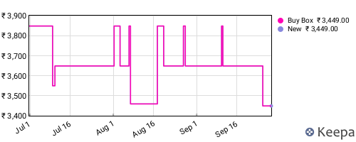 Amazon price history for the last three months
