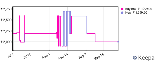 Amazon price history for the last three months
