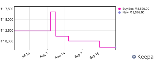 Amazon price history for the last three months