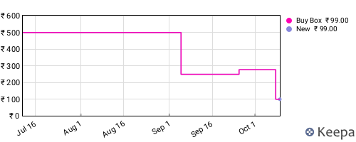 Amazon price history for the last three months