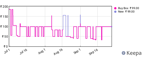 Amazon price history for the last three months