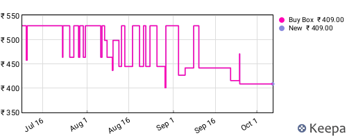 Amazon price history for the last three months