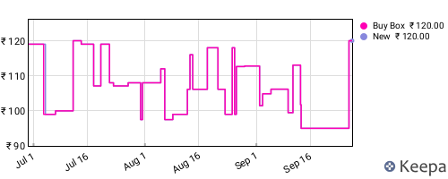 Amazon price history for the last three months