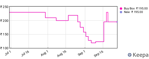 Amazon price history for the last three months