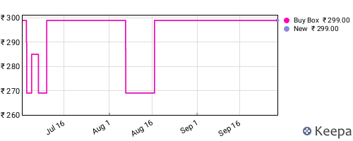 Amazon price history for the last three months