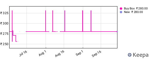 Amazon price history for the last three months