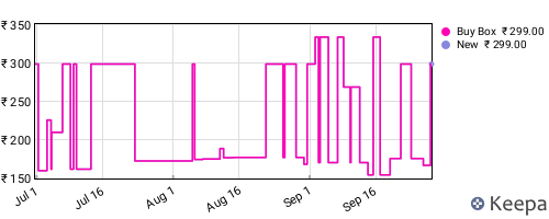 Amazon price history for the last three months