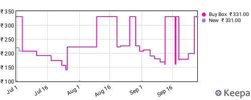 Amazon price history for the last three months